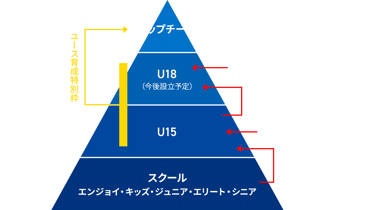 育成システム