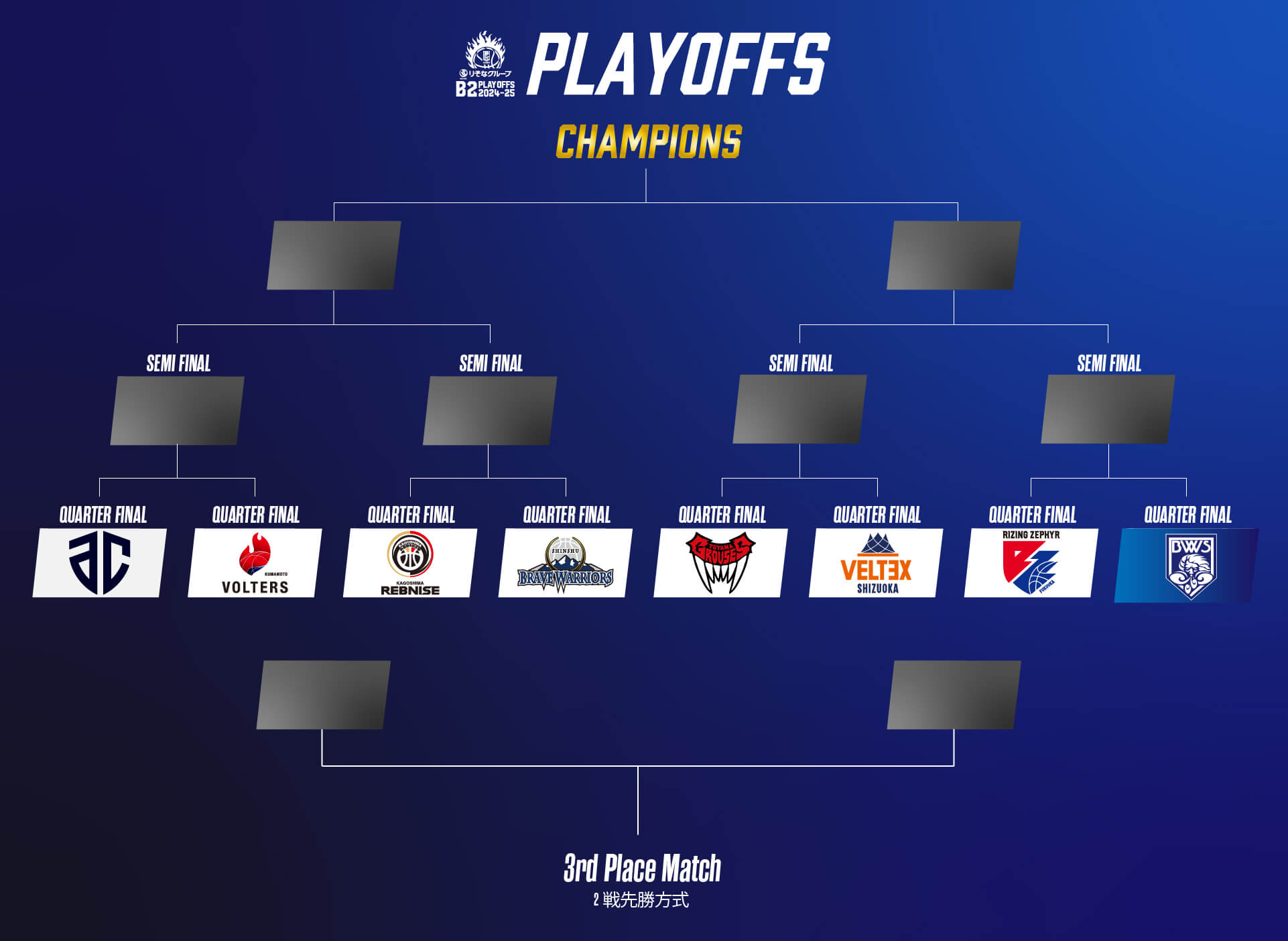 PLAYOFF