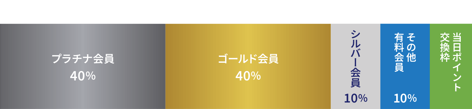 当選割合
