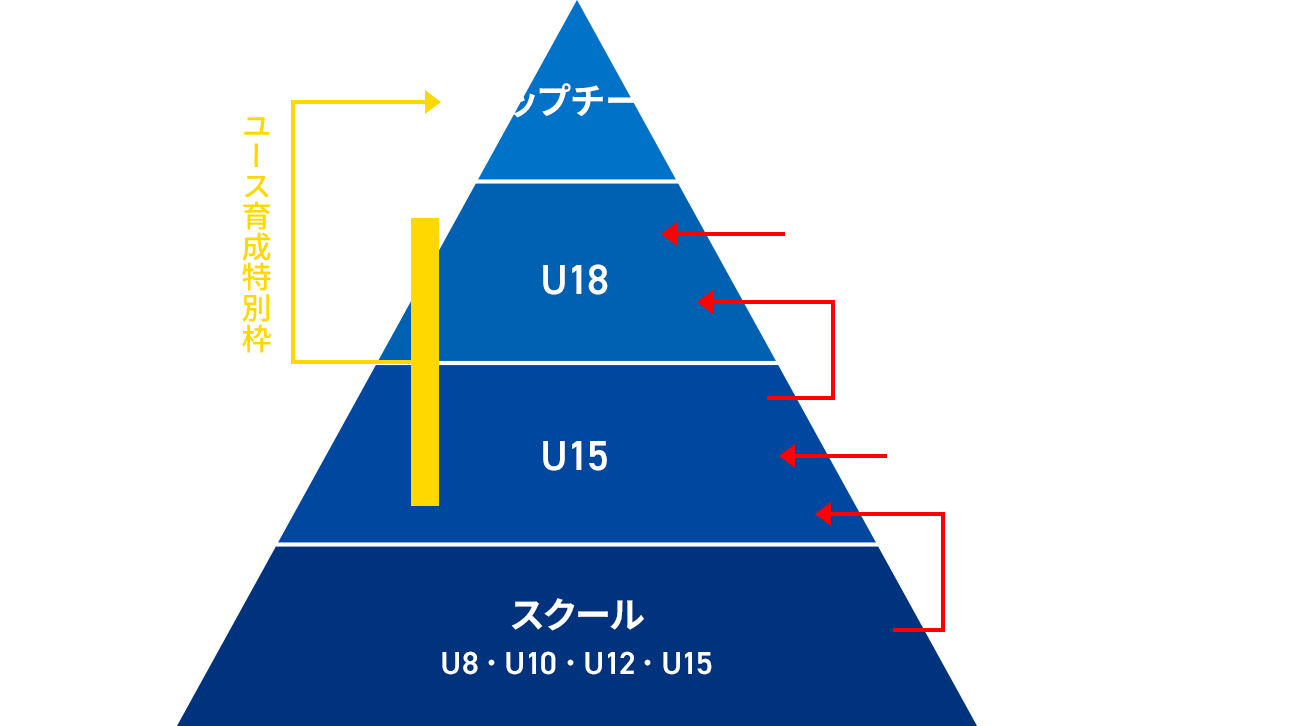 育成システム