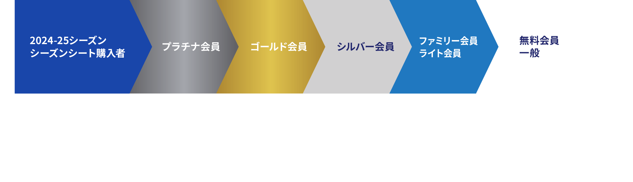 販売スケジュール