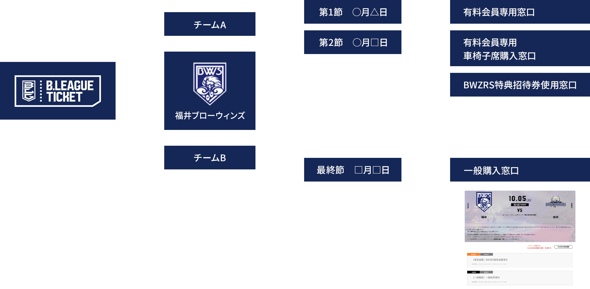 B.LEAGUEチケットサイト