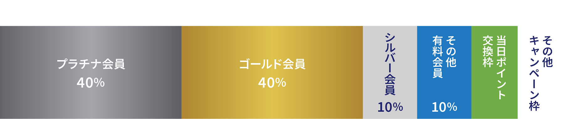 当選割合