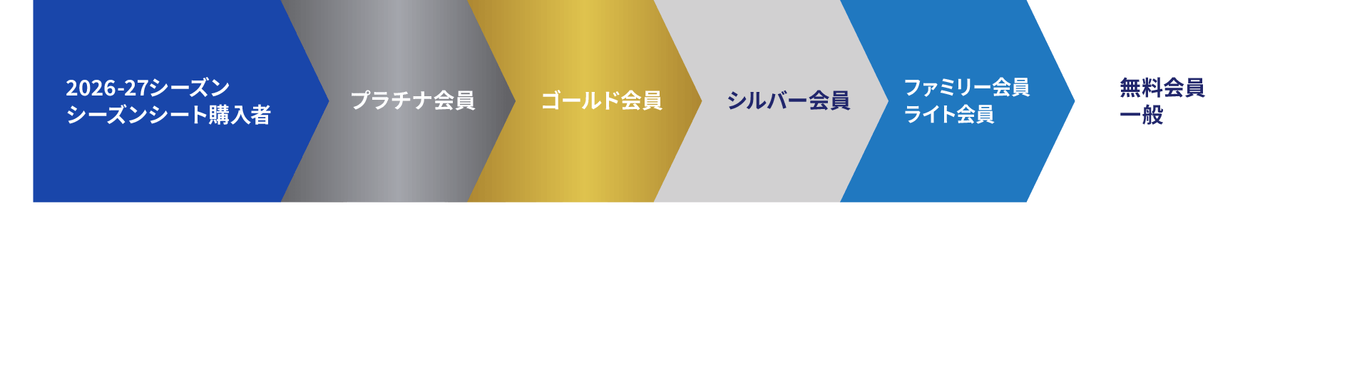 販売スケジュール